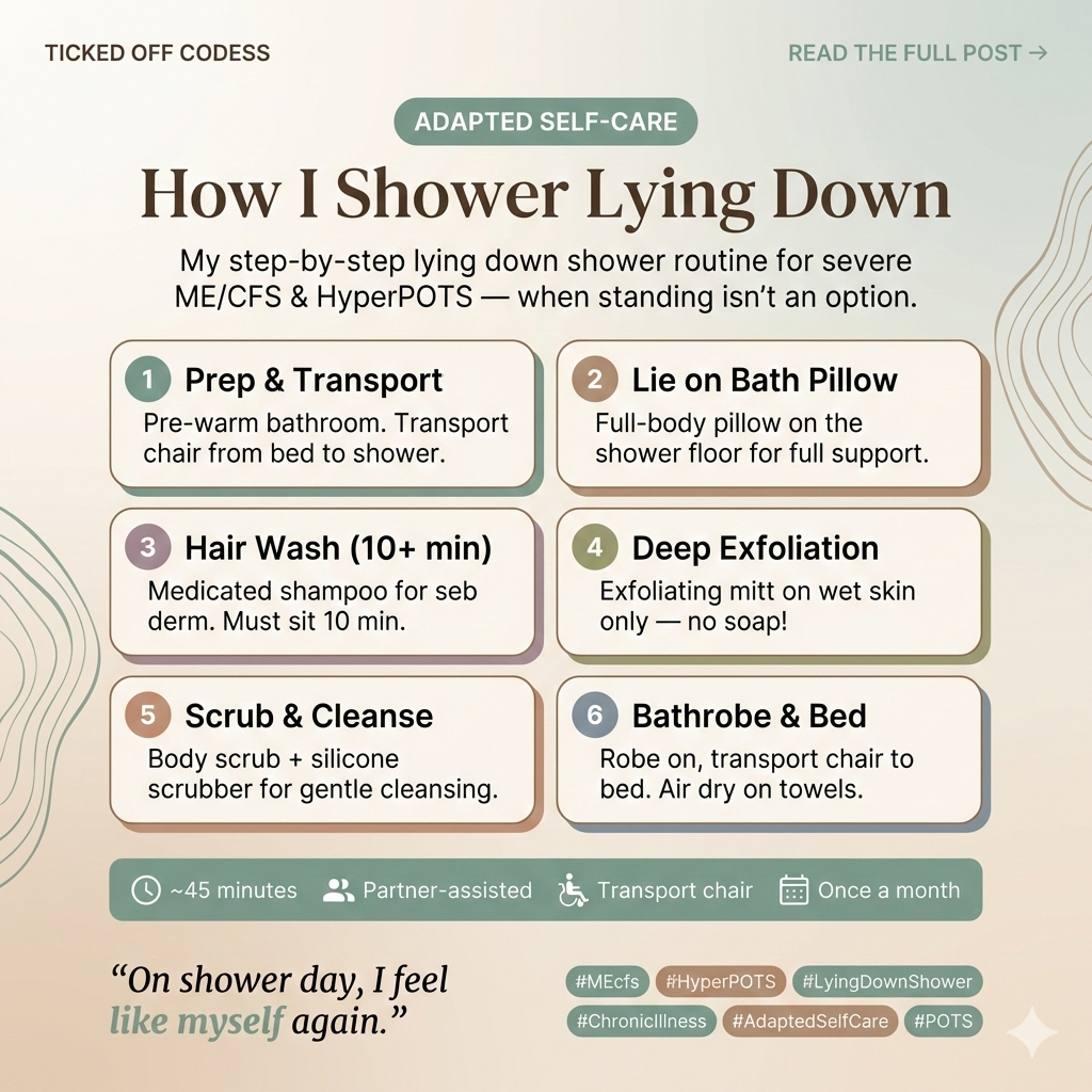 Infographic titled “How I Shower Lying Down with Severe ME & HyperPOTS” showing a 6-step adapted shower routine for people with chronic illness. Steps include: 1) Prep and transport by wheelchair to bathroom, 2) Lie down on a full-body bath pillow on the shower floor, 3) Wash hair with medicated shampoo for seborrheic dermatitis (10+ minute wait time), 4) Deep exfoliation with a mitt on wet skin only (no soap), 5) Scrub and cleanse with body scrub and silicone scrubber, 6) Transport back to bed to dry off in a bathrobe. Includes key tips about the 45-minute total time, transport chair use, and pre-warming the bathroom, plus an MCAS warning to patch-test exfoliating products. Hashtags: #MEcfs #HyperPOTS #ChronicIllness #AdaptedSelfCare.